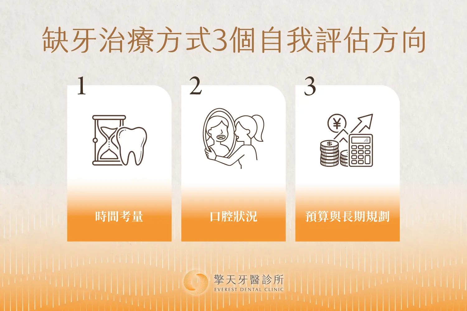 三個缺牙治療自我評估方向:時間考量、口腔狀況、預算與長期規劃